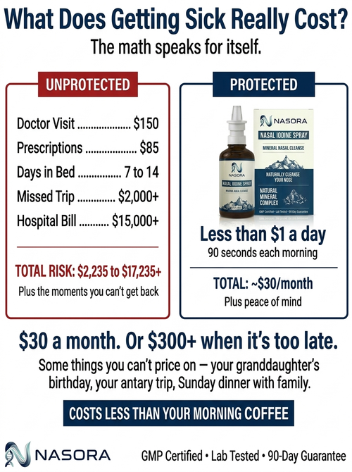 #1 iodine- Based Formula. Defends Against All 6 Circulating Viruses.