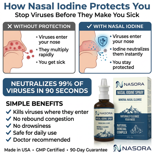 #1 iodine- Based Formula. Defends Against All 6 Circulating Viruses.