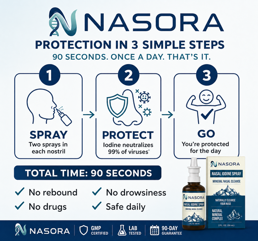 #1 iodine- Based Formula. Defends Against All 6 Circulating Viruses.