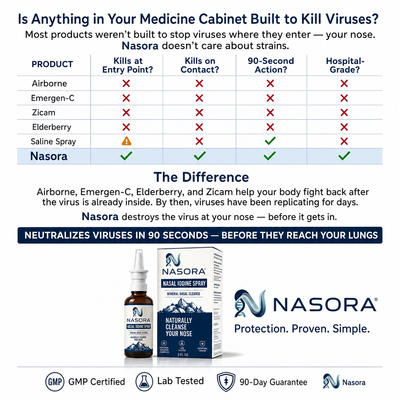 Kills All Circulating Viruses in 90 Seconds. Measles